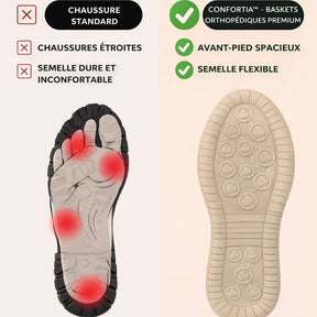 Sarttore | Sneakers ortopediche di alta gamma - Confortia™